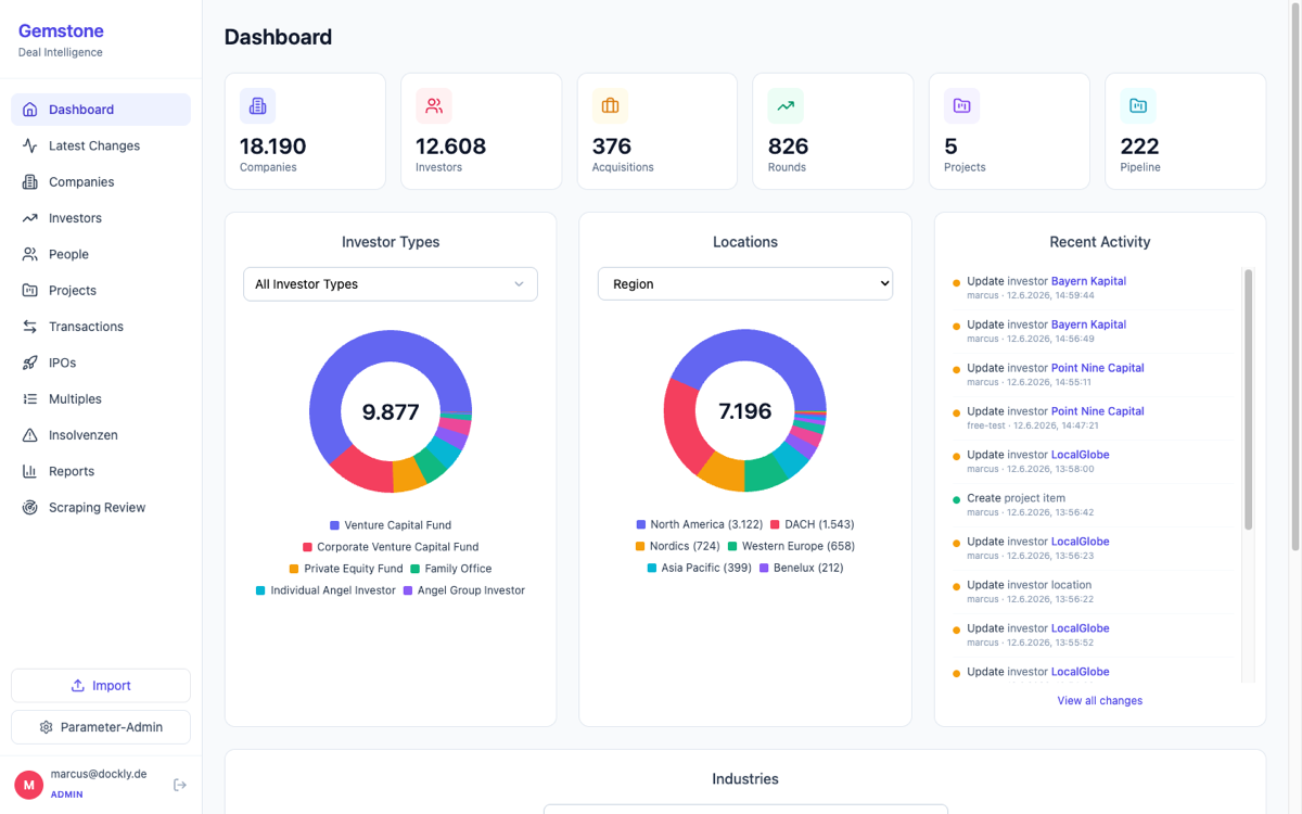 Screenshot Dashboard